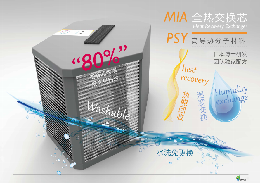 辦公樓新風(fēng)機組原理圖